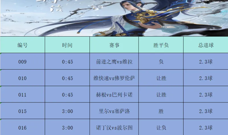 包含里尔迎欧冠关键赛，今晨豪取连胜，话题不断，团队化学反应显著的词条